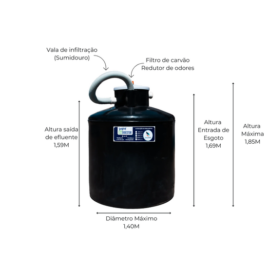 Super Biodigestor (4 em 1) 2.500L - Sanear Brasil - Sanear Brasil - Loja oficial | Produtos para tratamento de Água e esgoto
