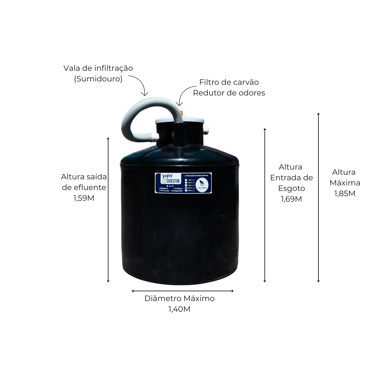 Super Biodigestor (4 em 1) 2.500L - Sanear Brasil - Sanear Brasil - Loja oficial | Produtos para tratamento de Água e esgoto